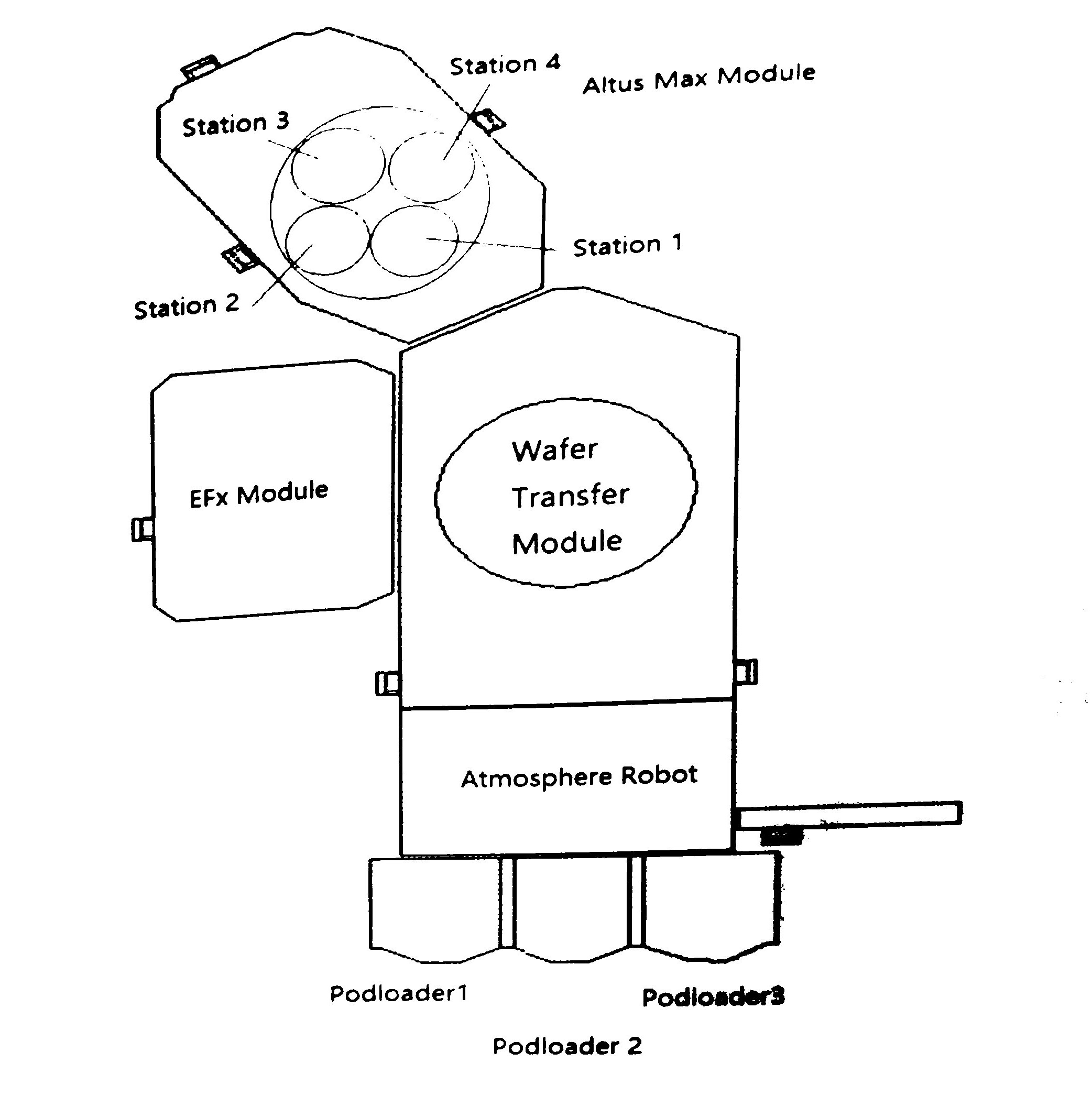 GASONICS NOVELLUS PEP 3010A  